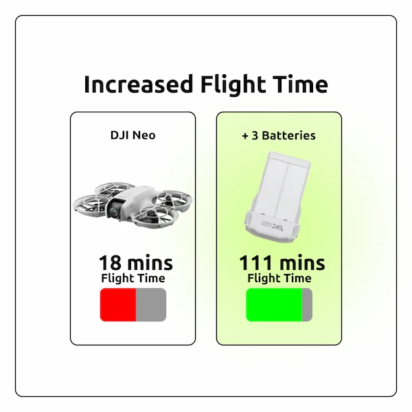 DJI Neo Fly More Combo - Image 4